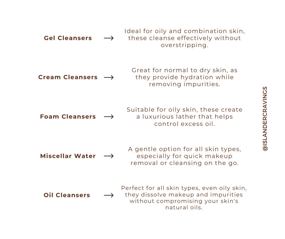 Image explaining to readers how to build a skincare routine with the different types of cleansers and consistencies available on the market