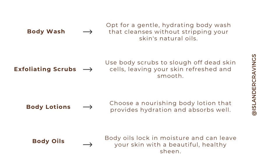 Image explaining to the reader how to build a skincare routine with the different products they can use to keep their body skin hydrated and looking healthy, such as body oils, body lotions, body scrubs