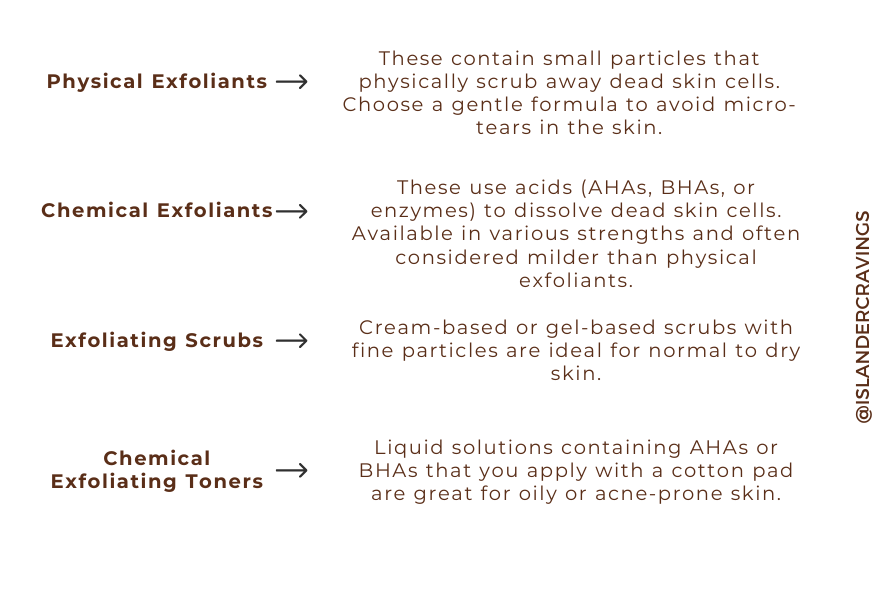 Image explaining to readers how to build a skincare routine with the different types of exfoliators they can use depending on skin type and preferences