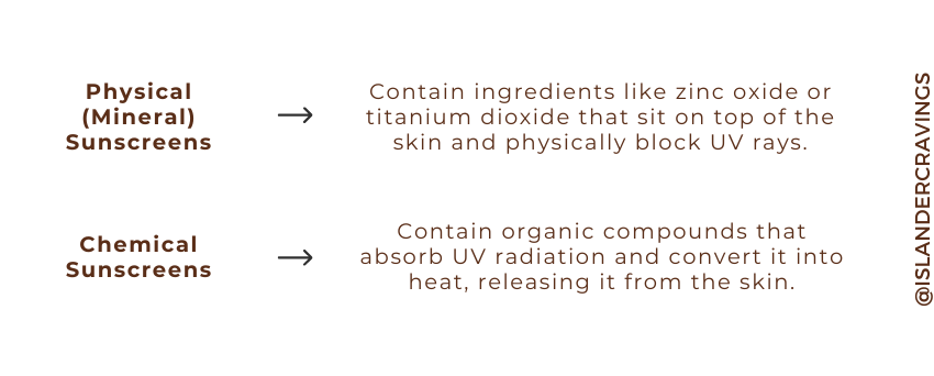 image explaining to the reader how to build a skincare routine with the different types of sunscreen of SPFs available, such as mineral and chemical sunscreen