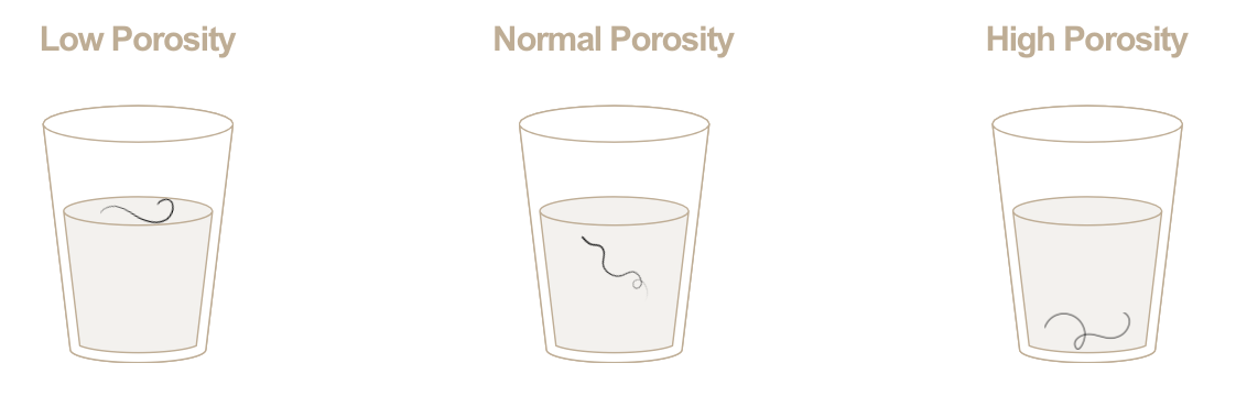 Hair porosity test - low porosity, normal porosity, high porosity