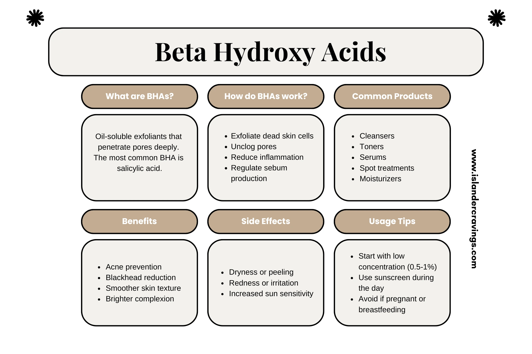 Beta Hydroxy Acids (BHAs) Infographic